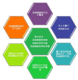 揭秘ADI中國力量 驅(qū)動本土產(chǎn)品技術(shù)創(chuàng)新與產(chǎn)業(yè)升級